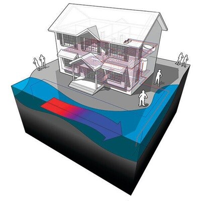 A 3D model of a house depicting a water source heat pump